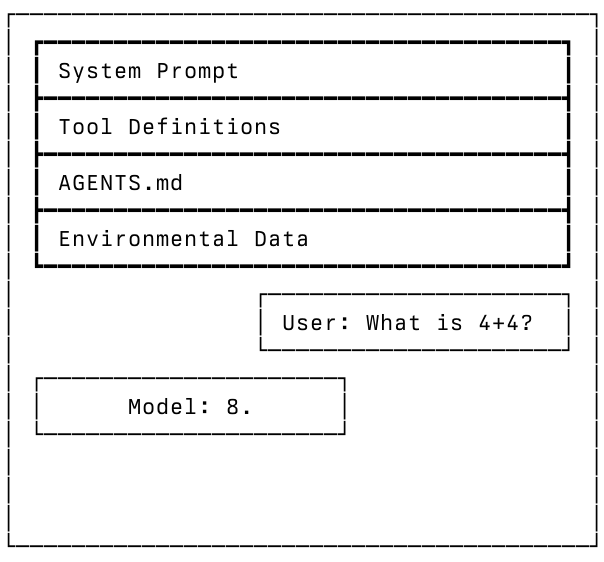 What's in the context window